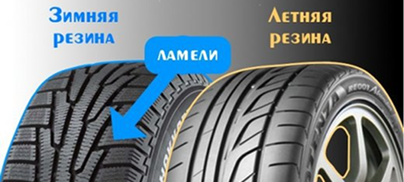 Winter Tyres vs All-Season: Which Should You Choose?